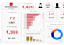 create professional and custom power bi dashboards